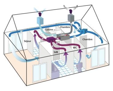 Besoin de conseils pour pose VMC double flux